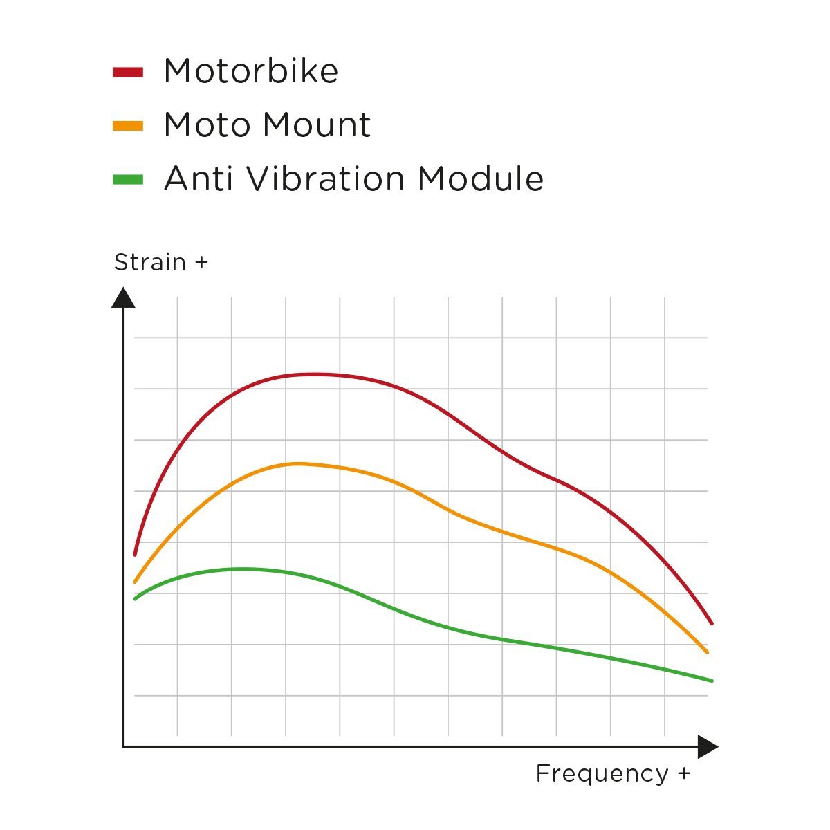 Produkt bilder SP Connect AVM - Anti Vibration Module - Svart